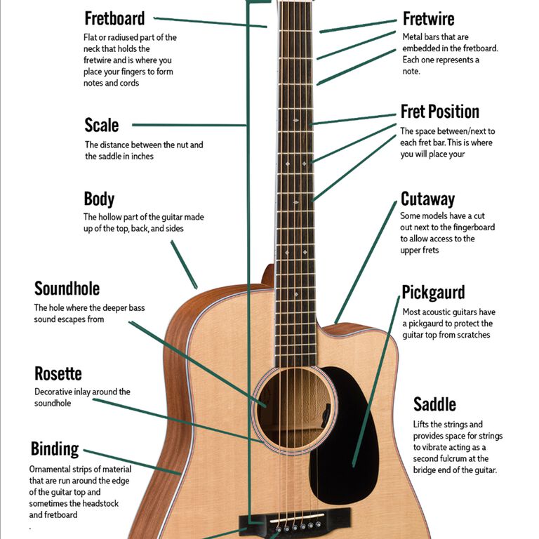 Guitar Parts and Jargon: Part 1