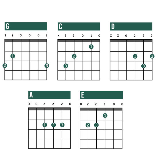 How to Get Started With Guitar Chords