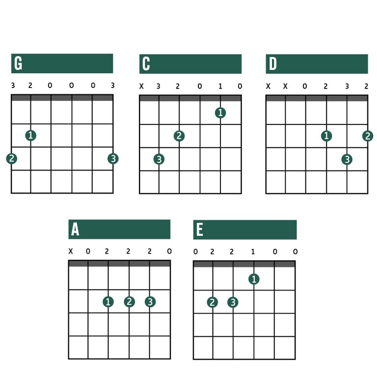 How to Get Started With Guitar Chords