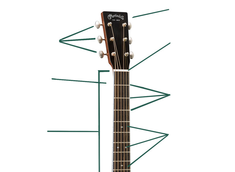Guitar Parts: What Are the Parts of a Guitar? | Martin Guitar