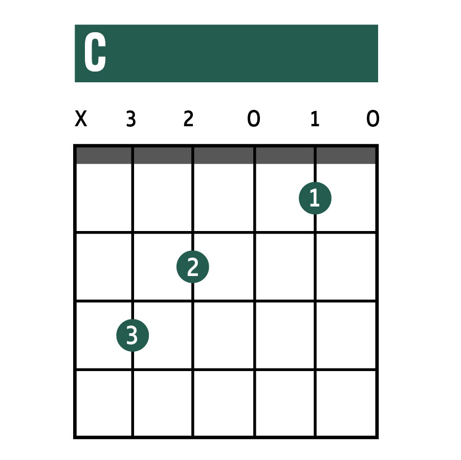 b sharp guitar chord