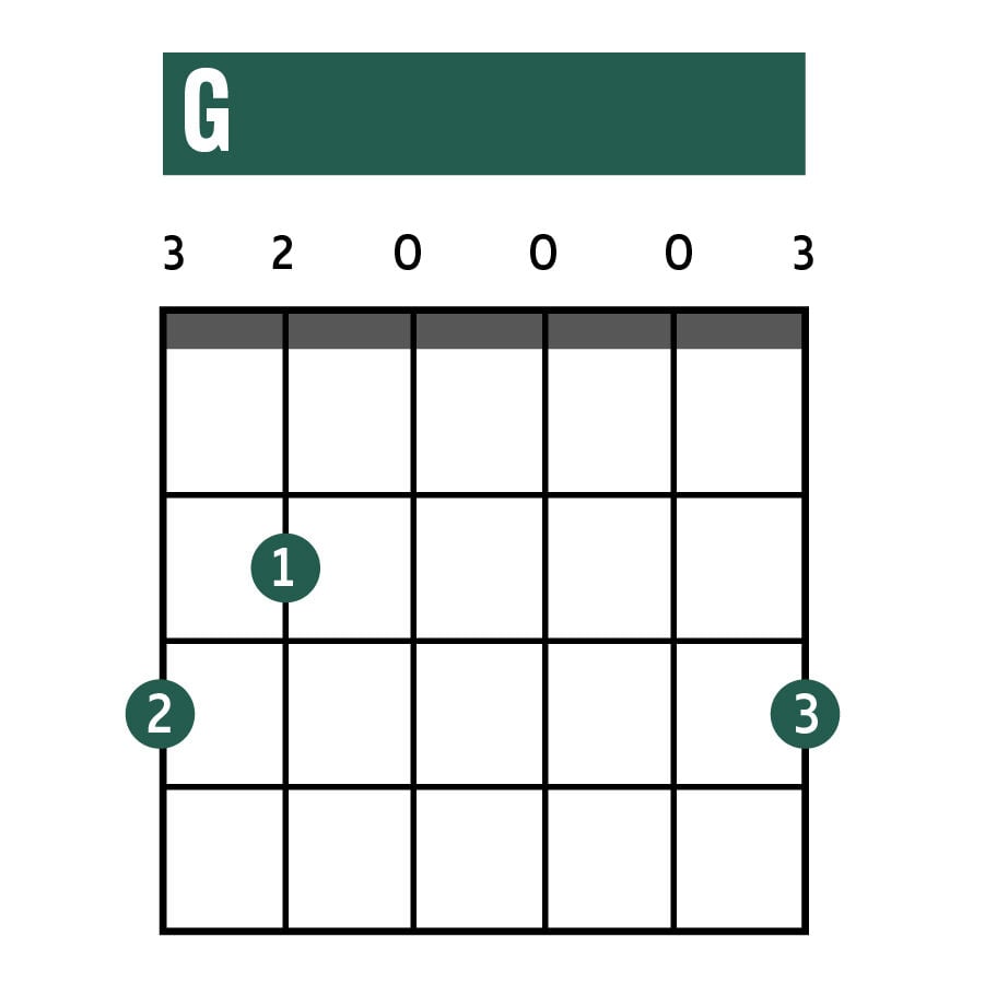 how to chords on guitar