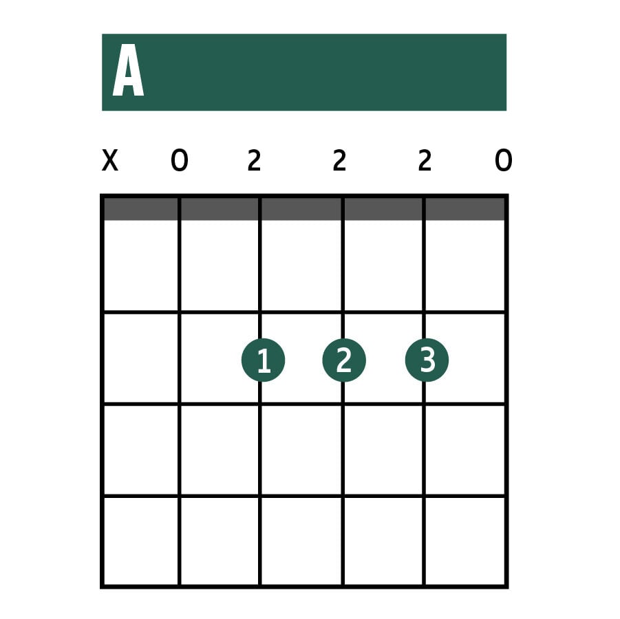 guitar open chords chart