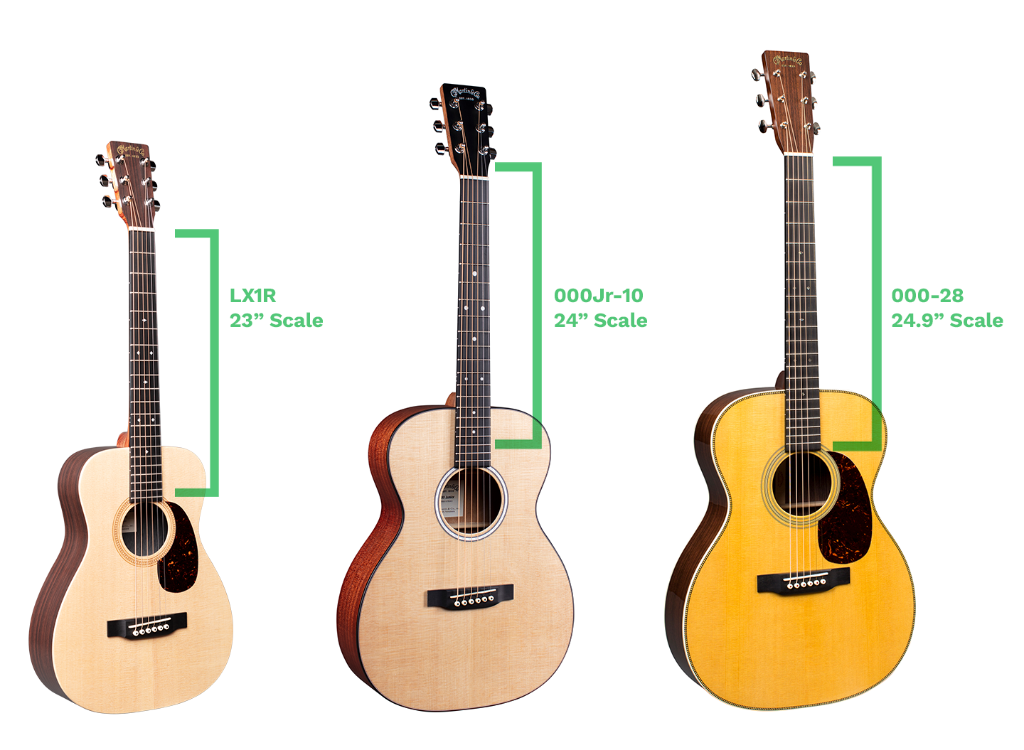 Infogrphic of guitar neck lengths