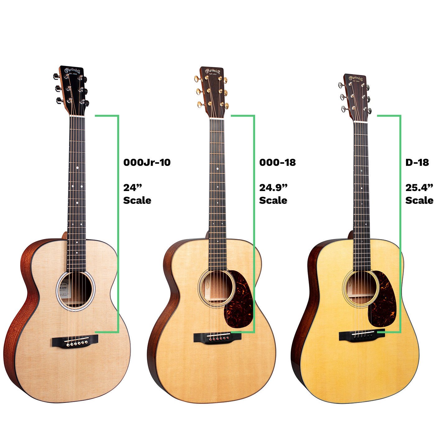 Infographic of guitar scale length