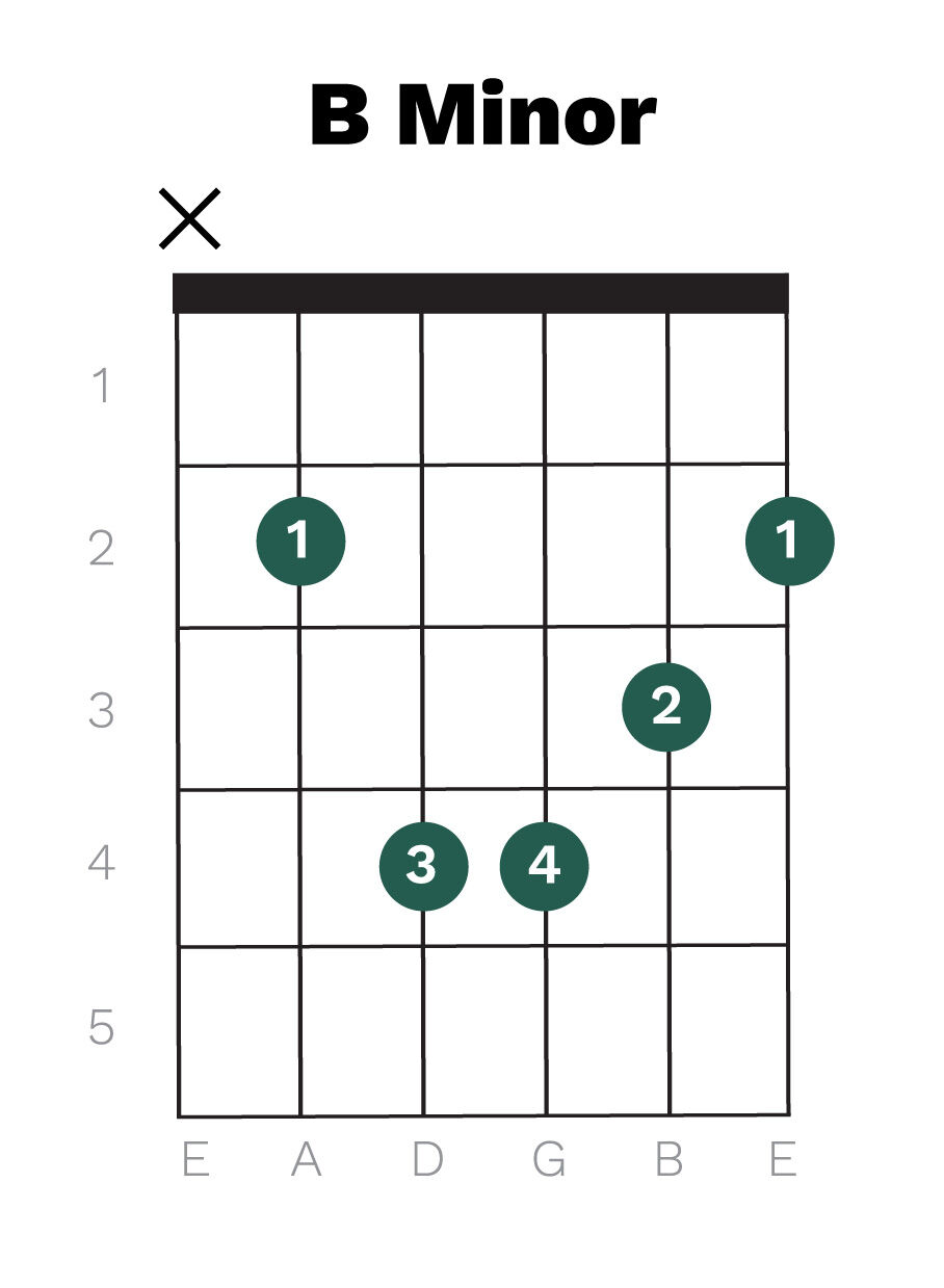 How to Expand Your Guitar Chord Repertoire