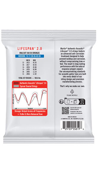 Back of Martin Lifespan MA150T Guitar Strings